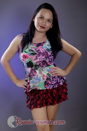 158296 - Aiza Kristel Age: 29 - Philippines