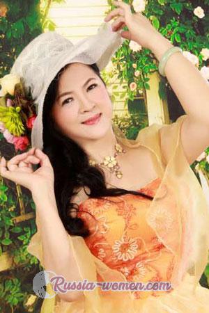 187245 - Xuanhua Age: 66 - China
