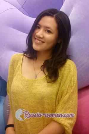 194693 - Thi Lan Phuong Age: 37 - Vietnam